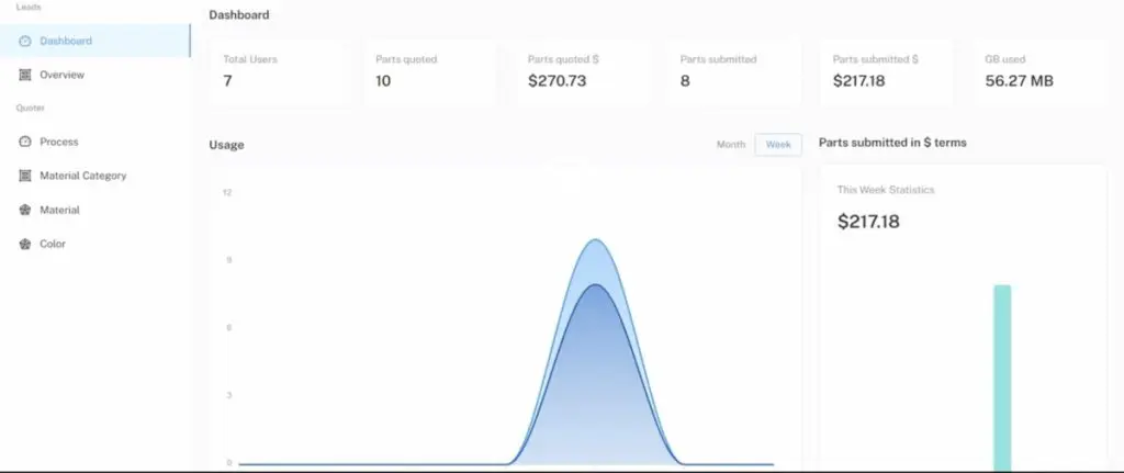 3D instant quotes analytics