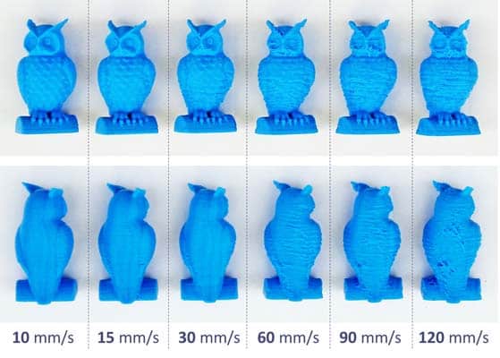 Comparison of how printing speed affects the quality