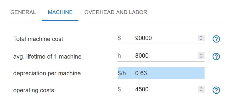 hourly rate calculator