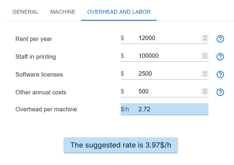 overhead and labor