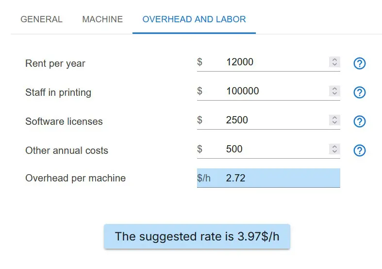 overhead and labor